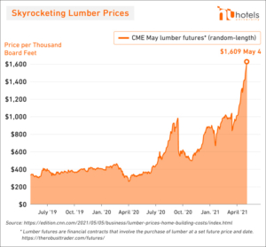 lumber prices skyrocket